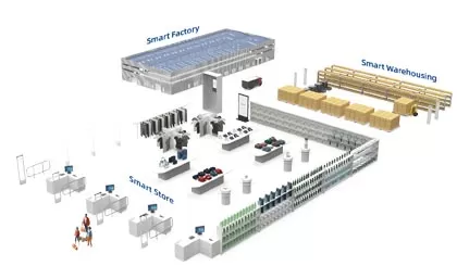 โซลูชั่นค้าปลีกอัจฉริยะที่หลากหลายศตวรรษช่วยให้การเปลี่ยนแปลงทางดิจิทัลของอุตสาหกรรมค้าปลีก