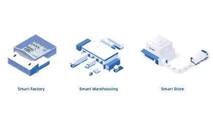 IOT ดิจิตอลอัจฉริยะ: ศตวรรษที่เทคโนโลยี RFID ช่วยให้โซ่อุปทานค้าปลีก Omni-Channel