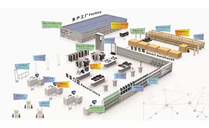 อุตสาหกรรมแฟชั่นแห่งศตวรรษ RFID โซลูชันแบบบูรณาการทั้งอุปทานและโซ่