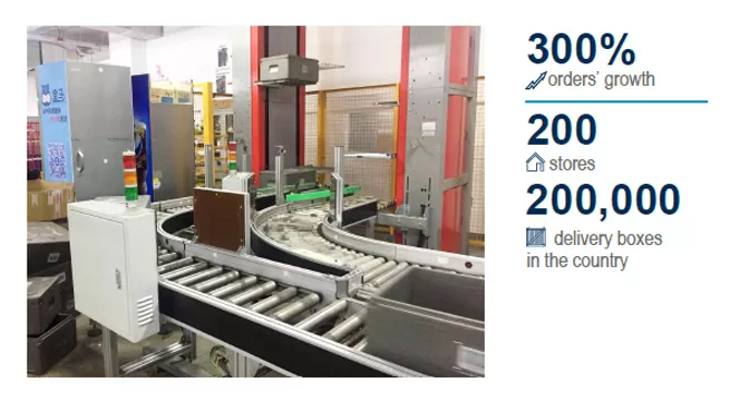 century helps alibabas freshippo with rfid delivery solution 2