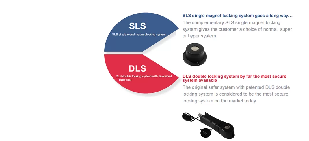 ศตวรรษเสนอระดับความปลอดภัยที่แตกต่างกันสำหรับผลิตภัณฑ์ของคุณ