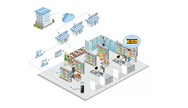 ฟังก์ชัน Century ESL