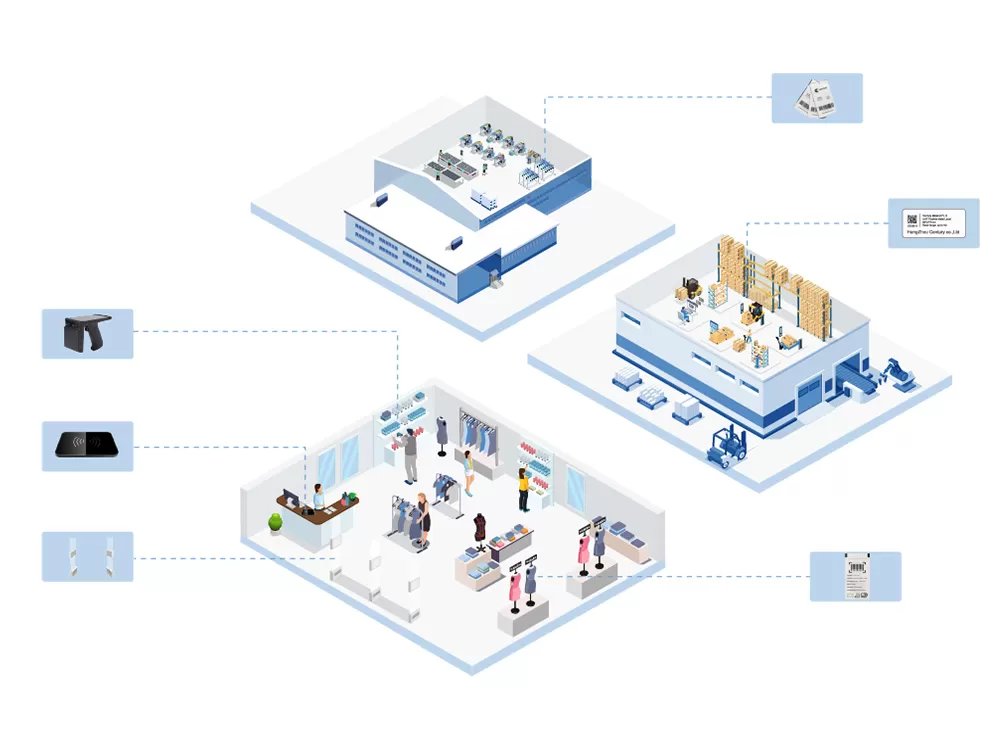 ป้ายความปลอดภัยเสื้อผ้า