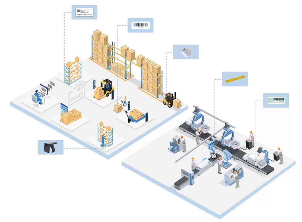 อุตสาหกรรมยานยนต์ RFID