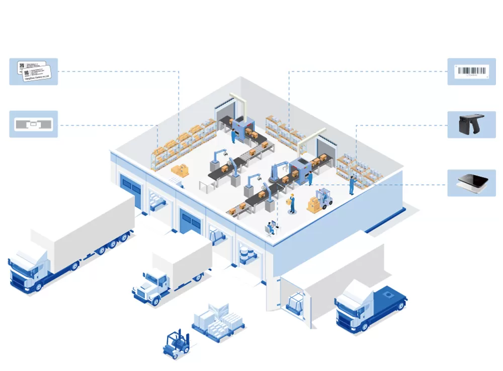ห่วงโซ่การจัดหา RFID