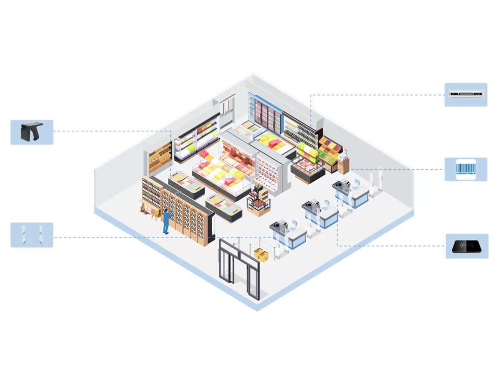 RFID ในอุตสาหกรรมอาหาร