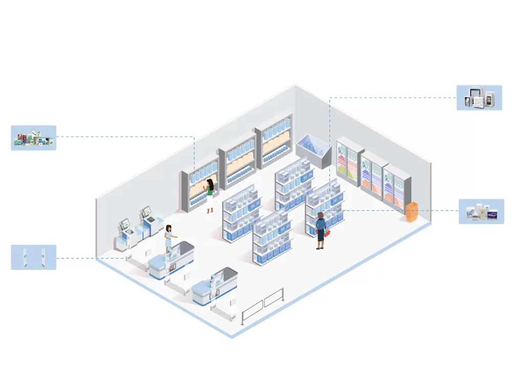โซลูชัน RFID สำหรับความงามและการดูแลส่วนบุคคล